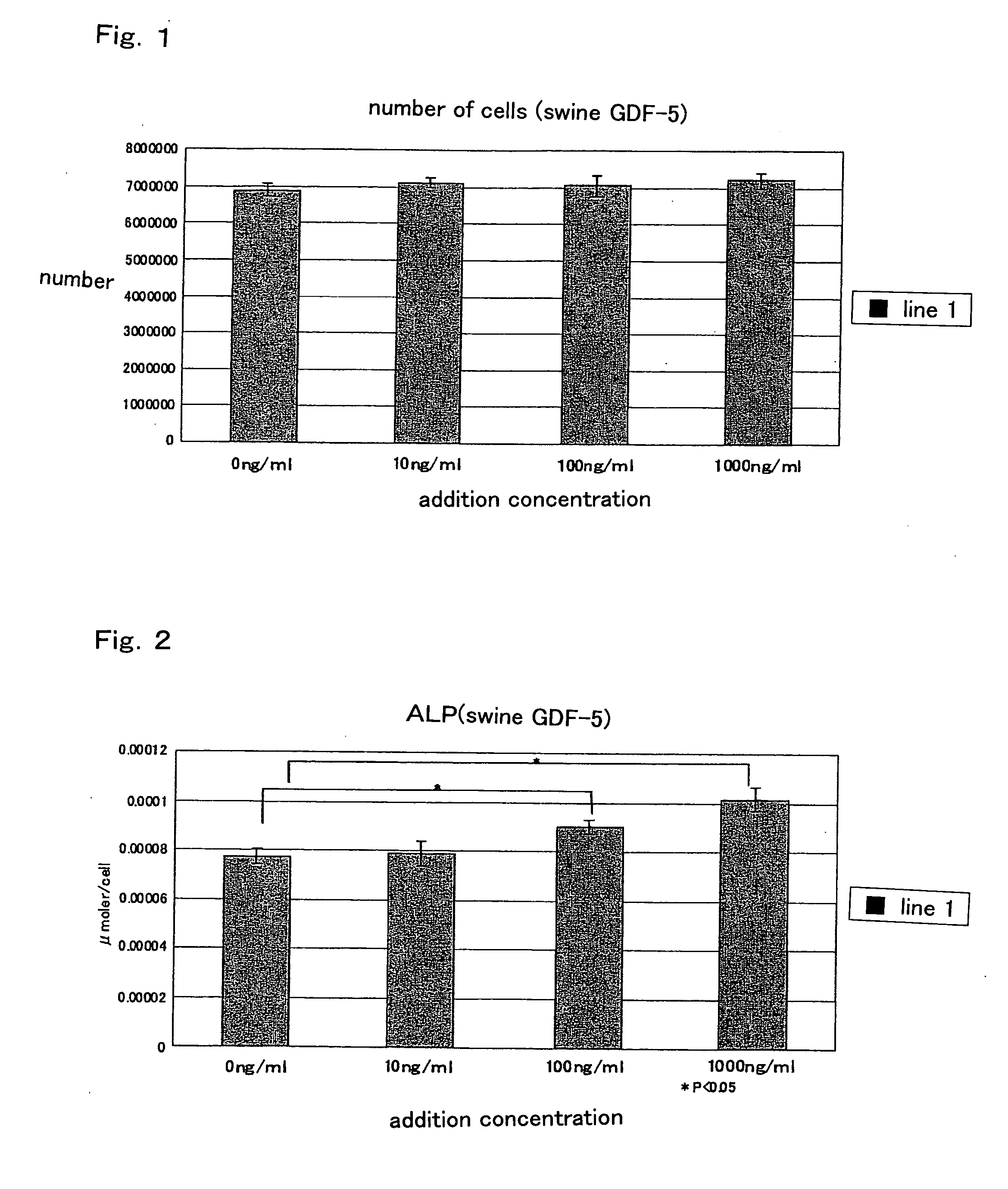 Method for regenerating tooth germ