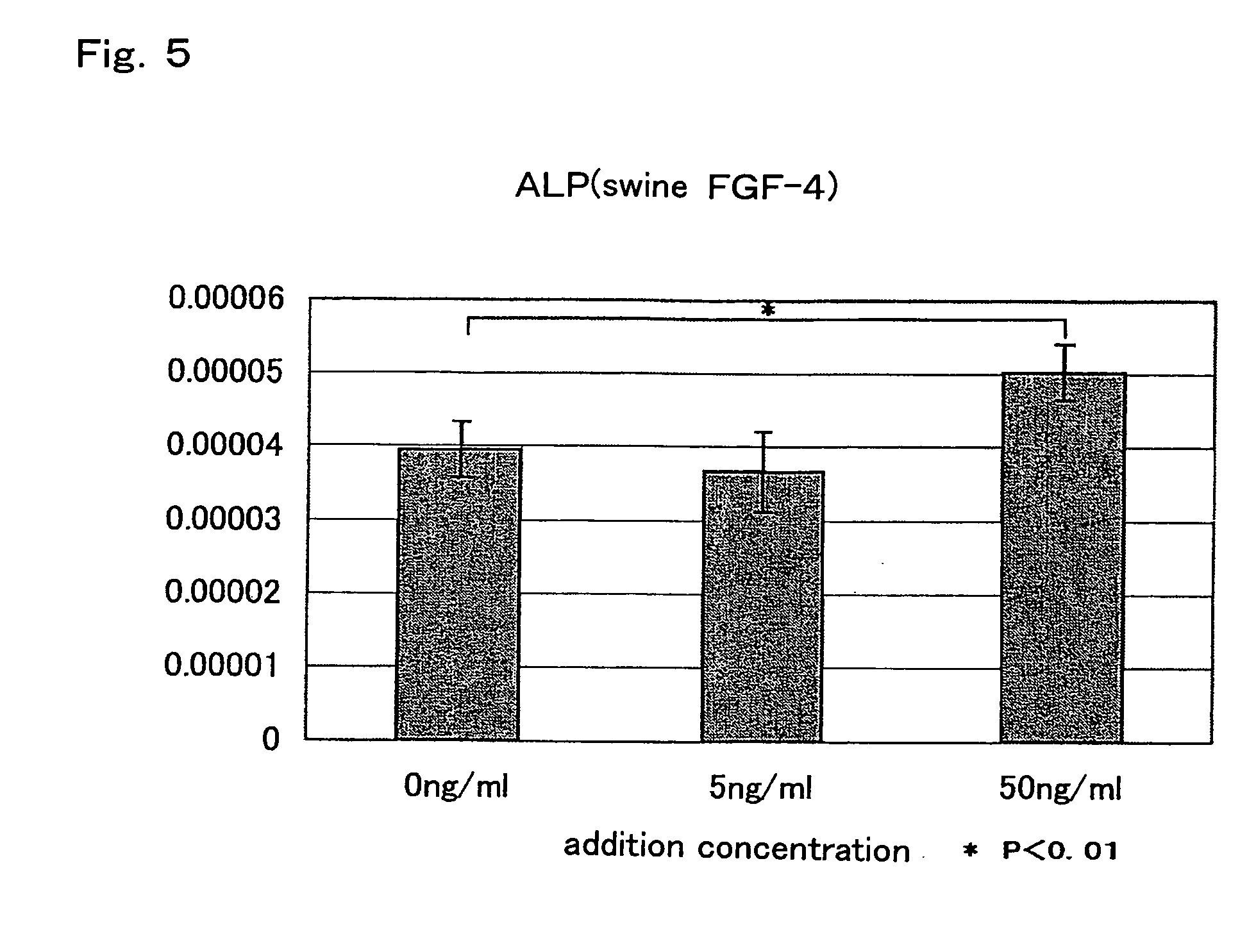 Method for regenerating tooth germ