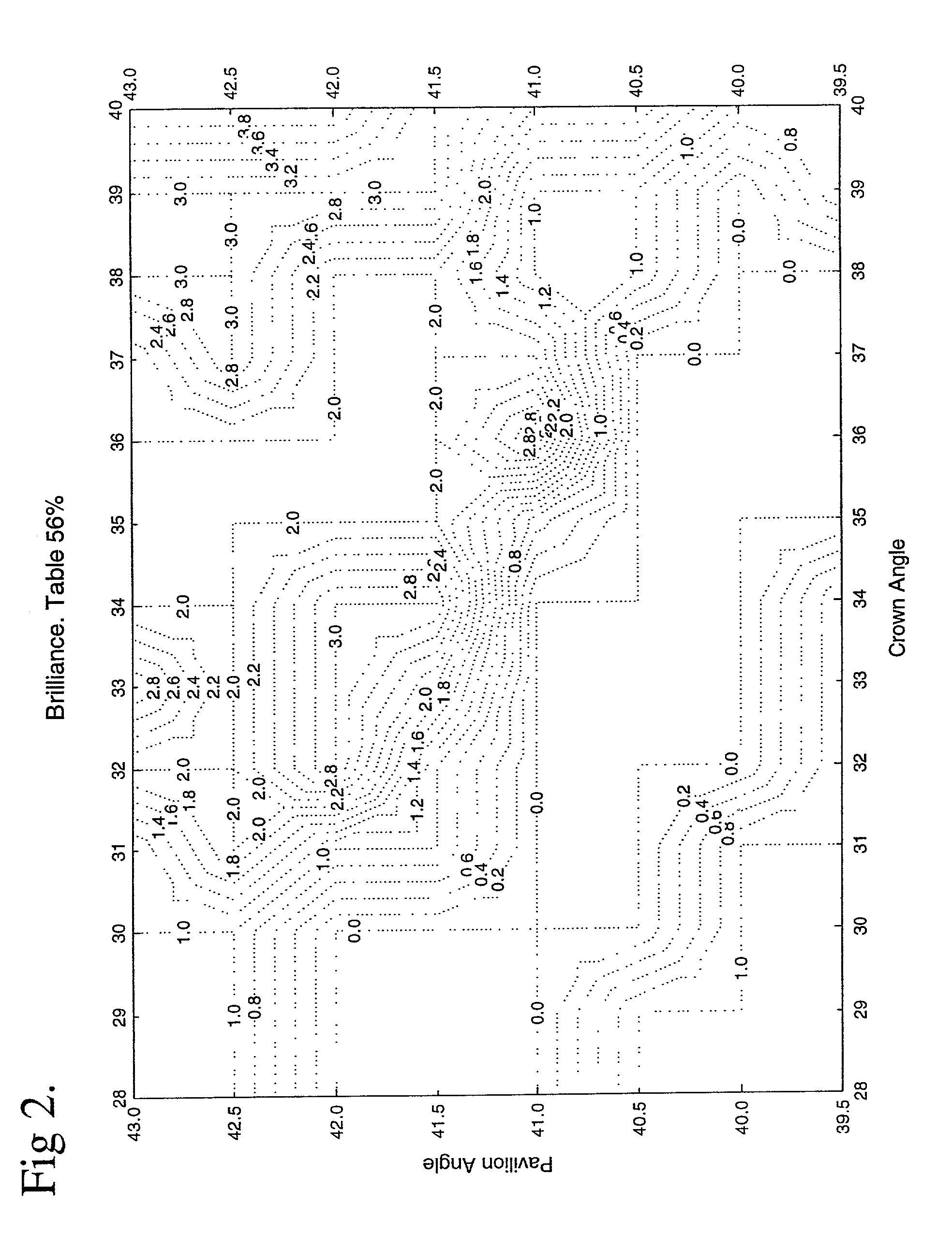 Computer implemented method, computer program product, and system for gem evaluation