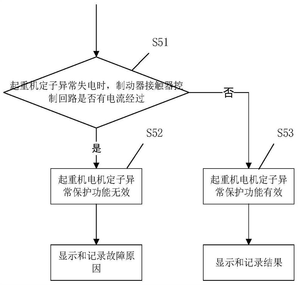 A method for detecting the effectiveness of the protection function for abnormal power failure of the stator of the crane motor