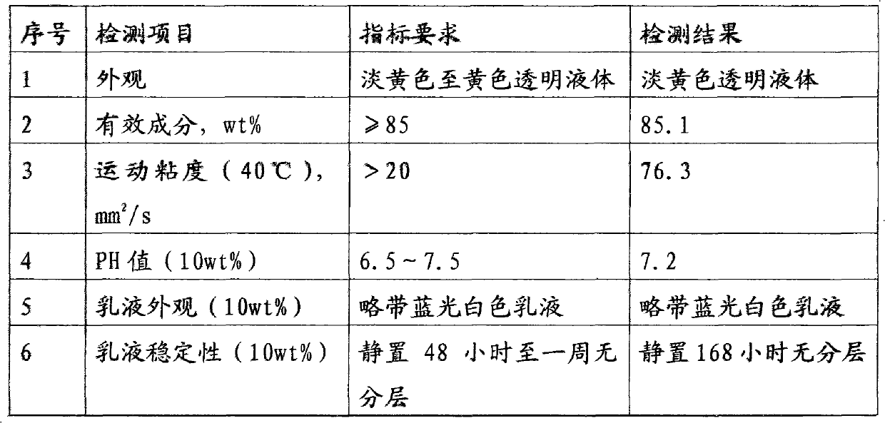 Environment-friendly polypropylene filament yarn oil agent and production method thereof