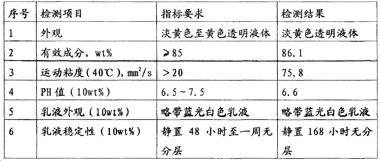 Environment-friendly polypropylene filament yarn oil agent and production method thereof