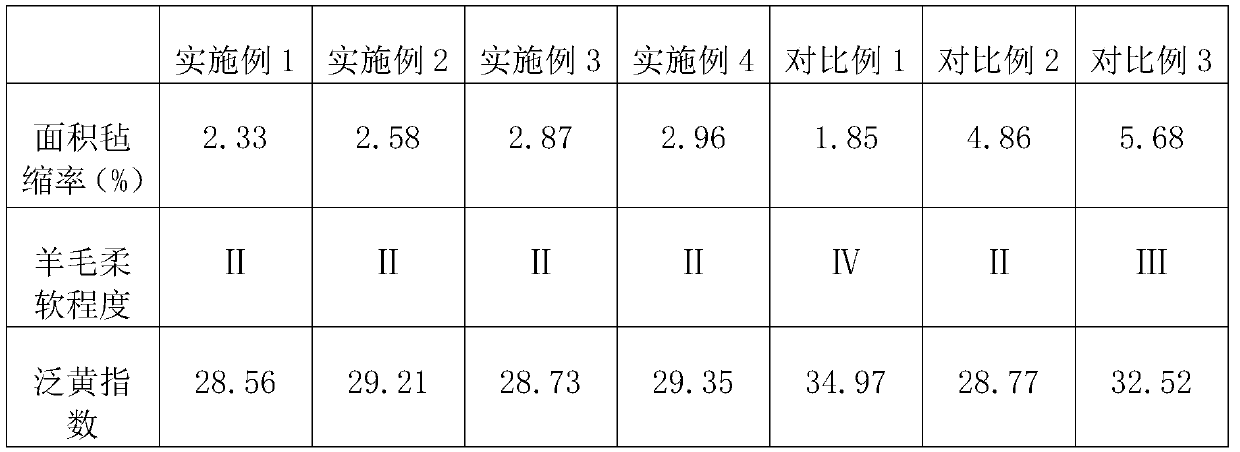 Wool fabric felt proofing finishing technology