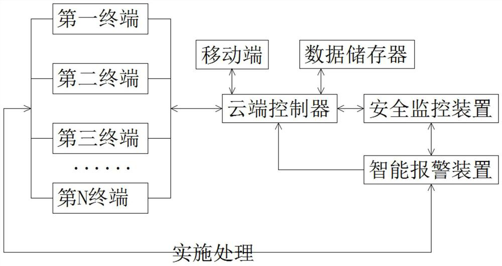 Real-time monitoring system for power lithium battery pack