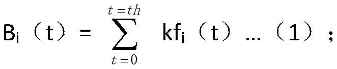 Method for high-precision forecasting of blast furnace hot blast stove gas consumption amount