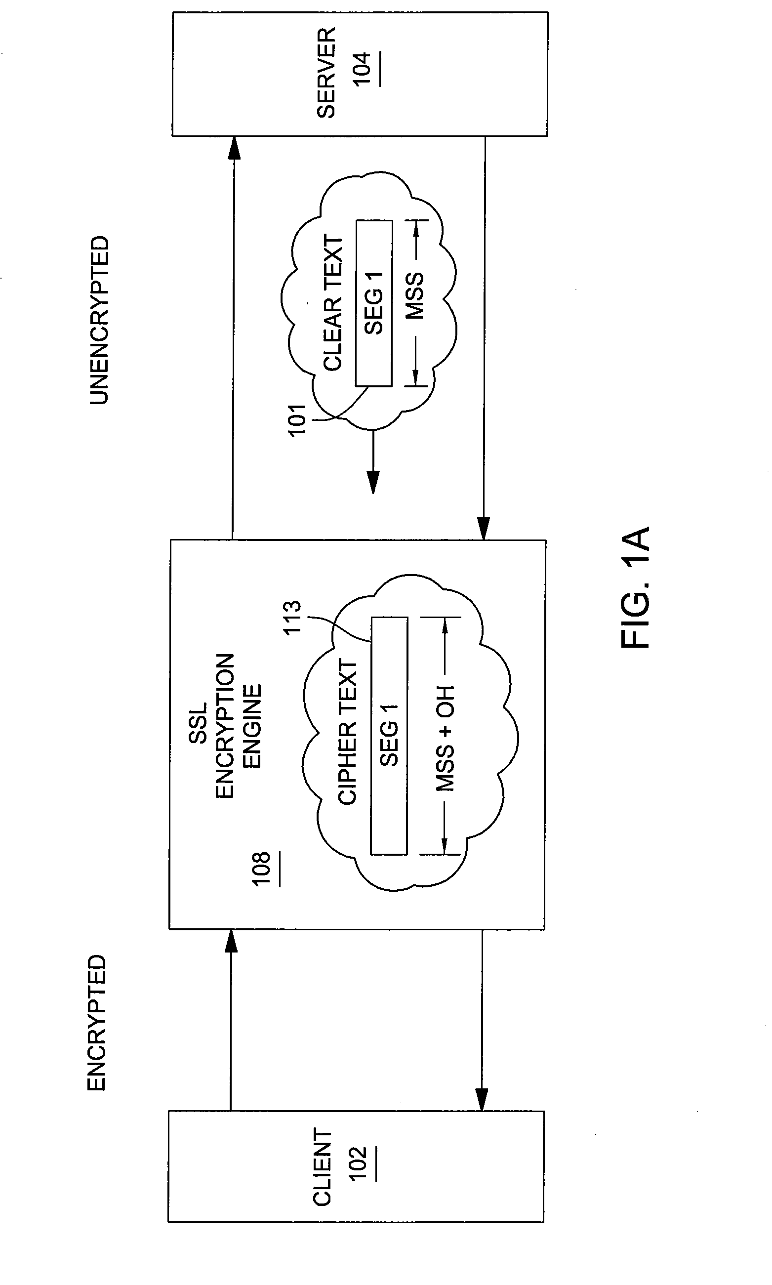 Method and apparatus to minimize latency by avoiding small TCP segments in a ssl offload environment