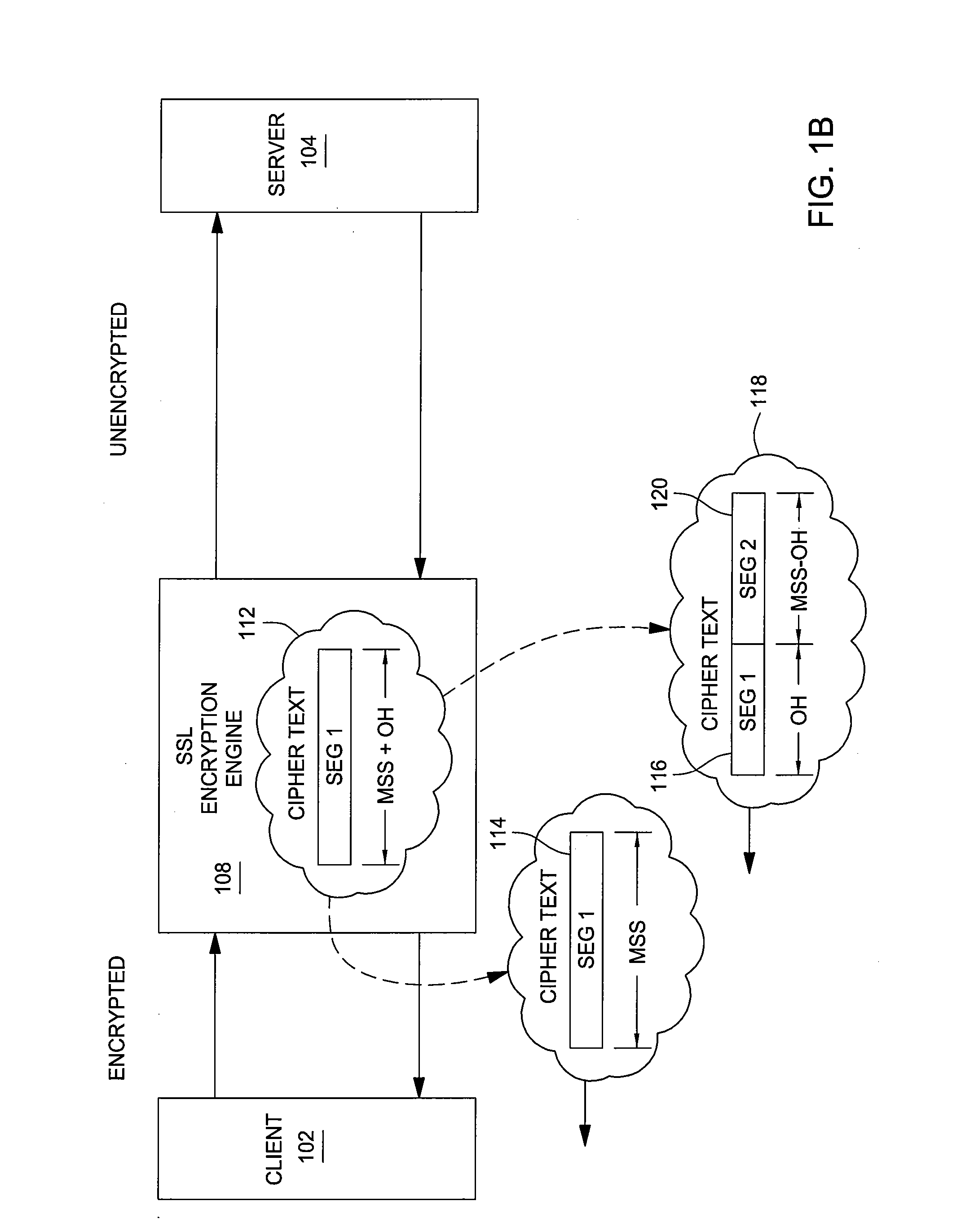 Method and apparatus to minimize latency by avoiding small TCP segments in a ssl offload environment