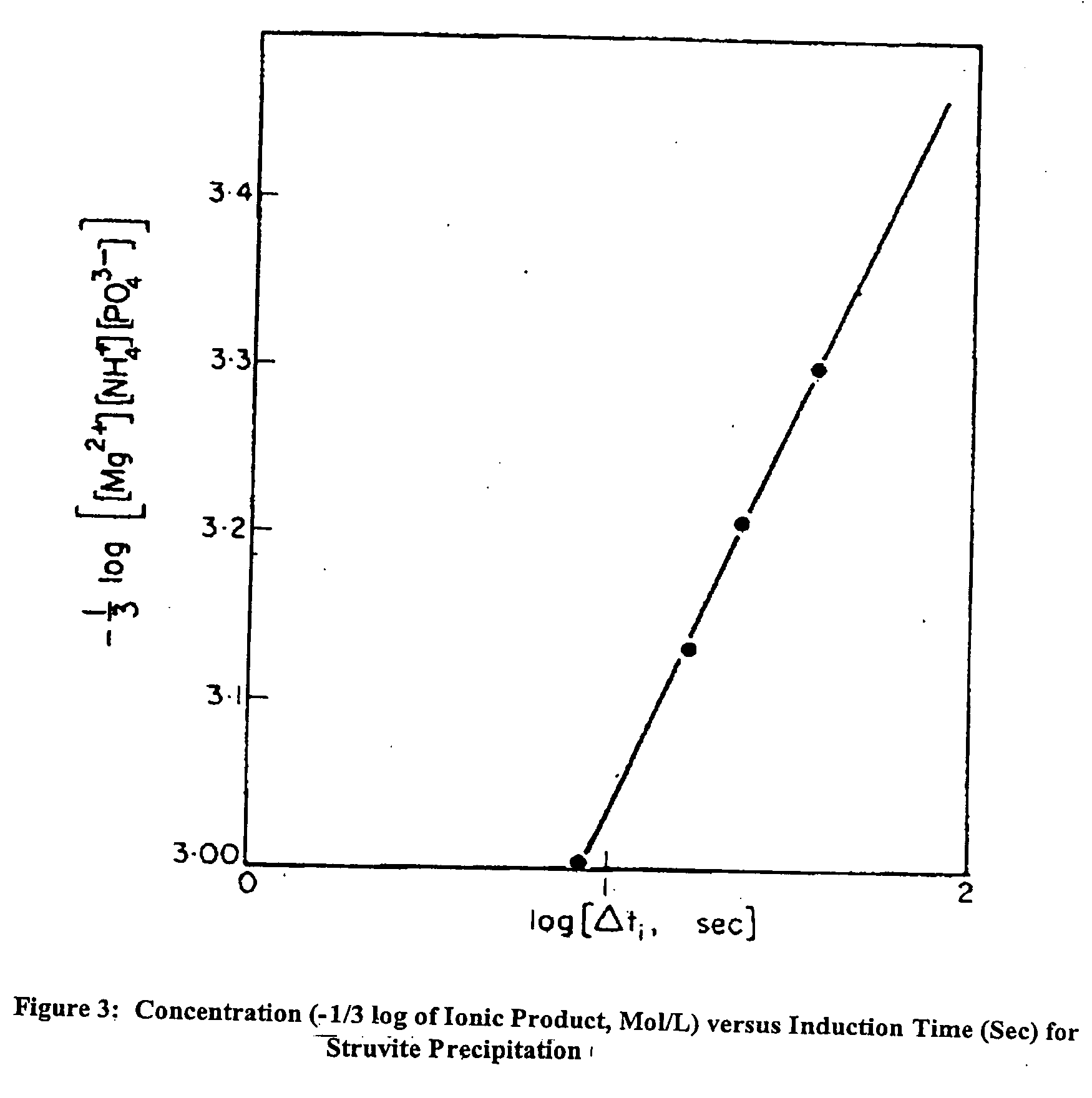 Apparatus and method for removing phosphorus from waste lagoon effluent