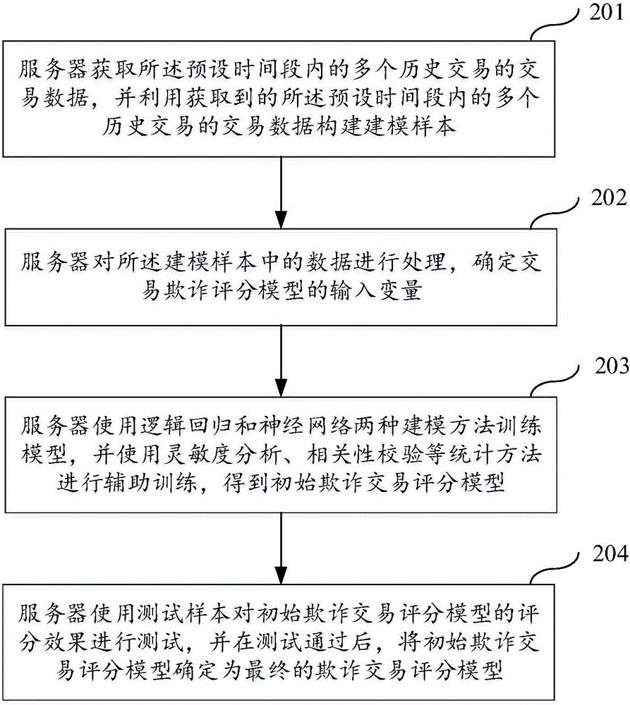 Fraudulent trading detection method and server