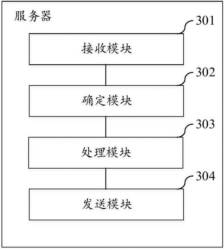 Fraudulent trading detection method and server