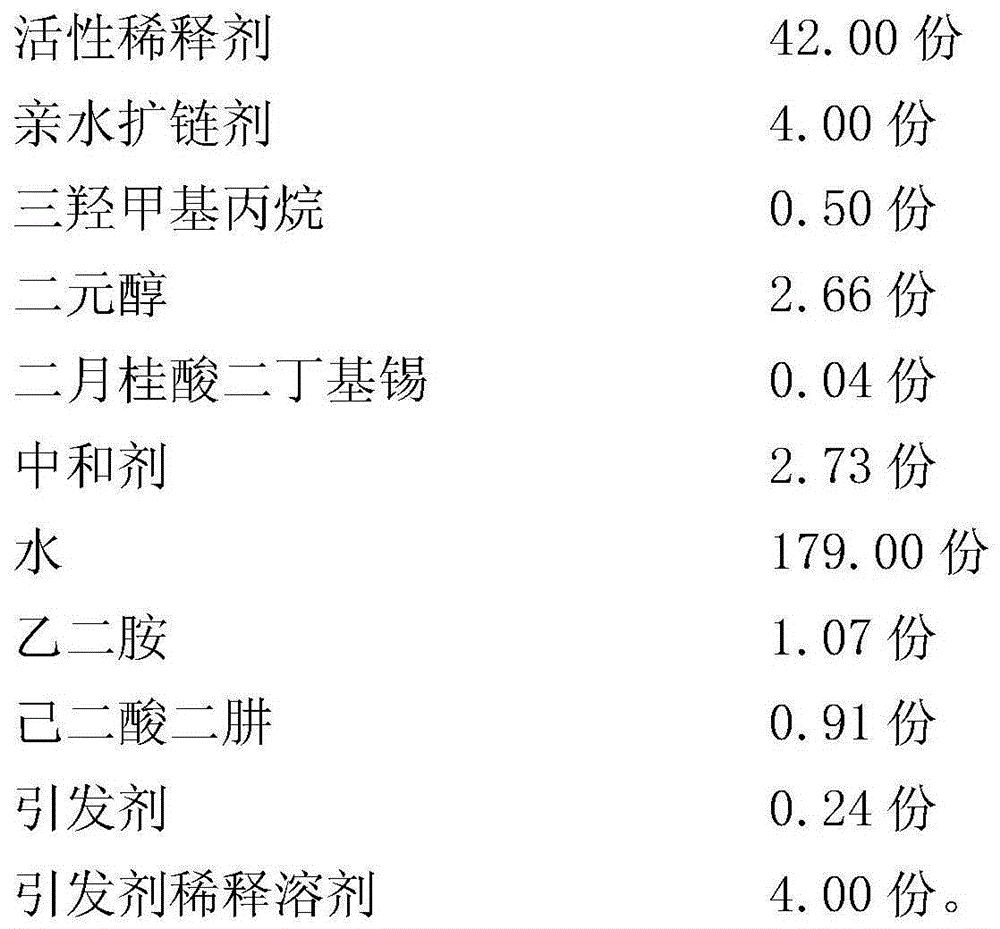 Self-crosslinking polyurethane-acrylate composite emulsion and preparation method thereof