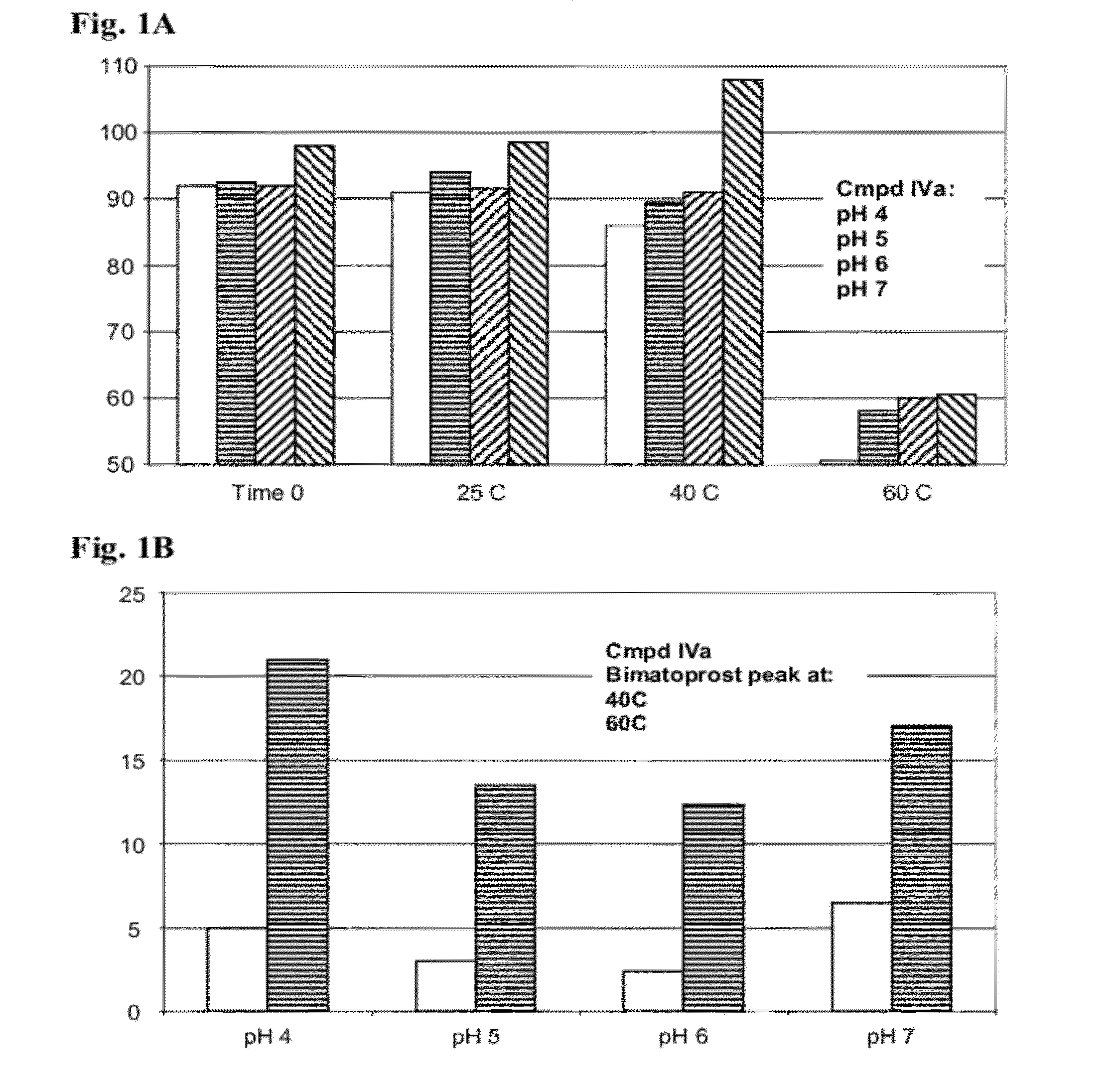 Ester Derivatives of Bimatoprost Compositions and Methods