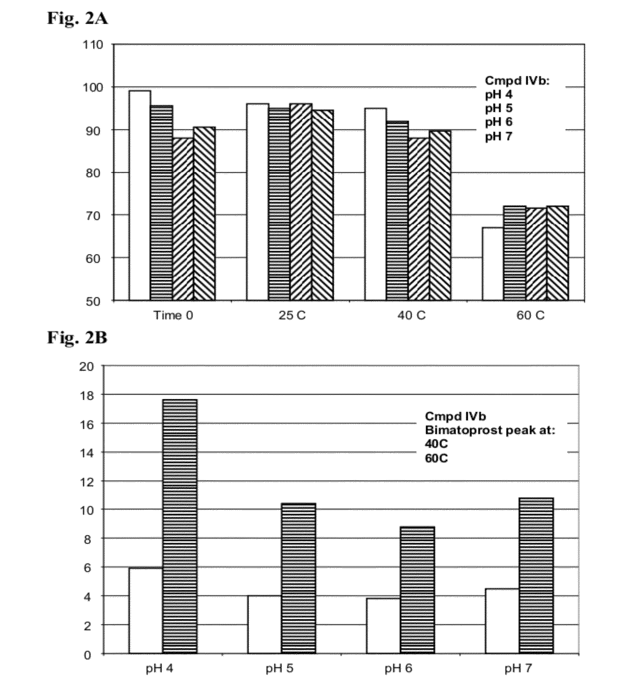 Ester Derivatives of Bimatoprost Compositions and Methods