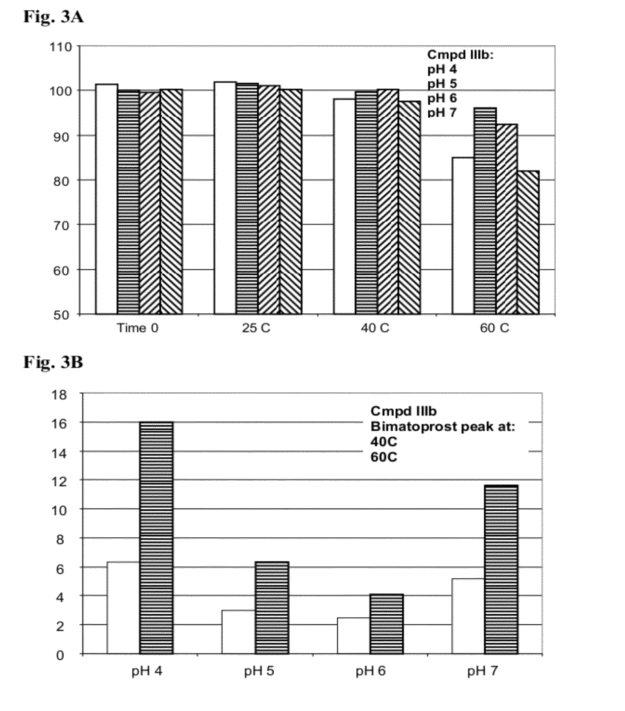 Ester Derivatives of Bimatoprost Compositions and Methods