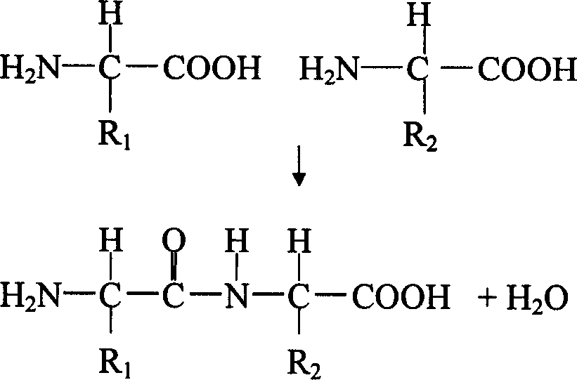 Method for identifying peptide by using tandem mass spectrometry data