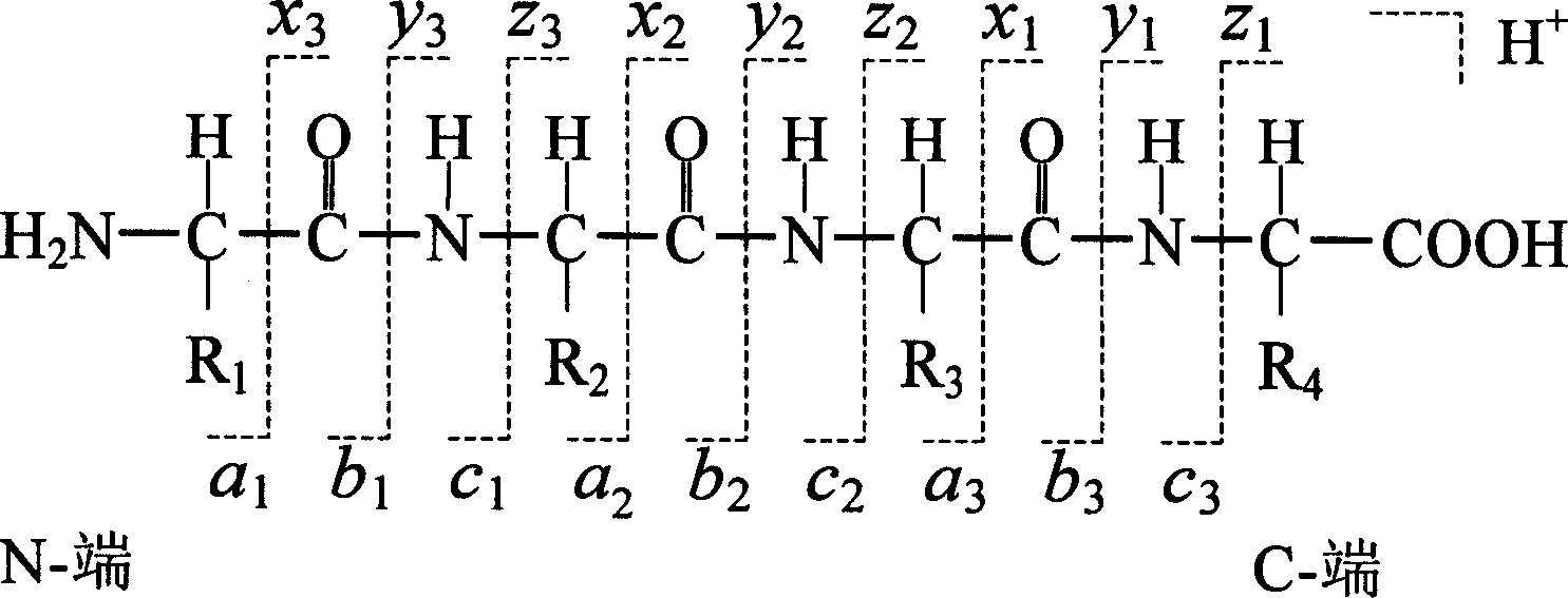 Method for identifying peptide by using tandem mass spectrometry data