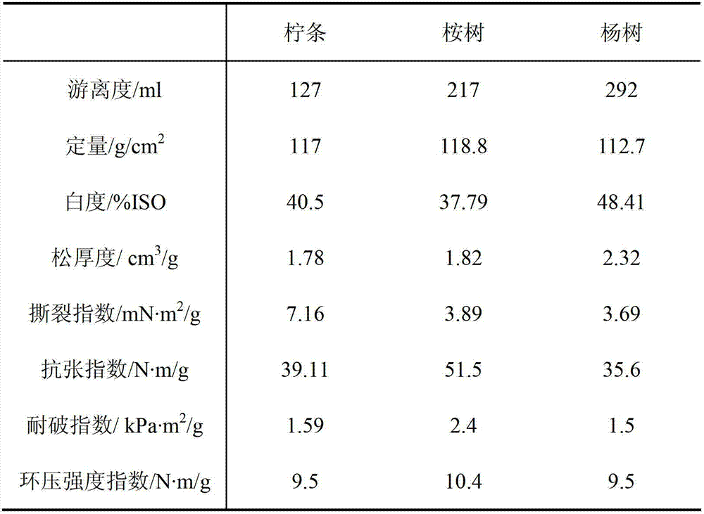 Composite flora and pulping method by using biological bacterial liquid of composite flora