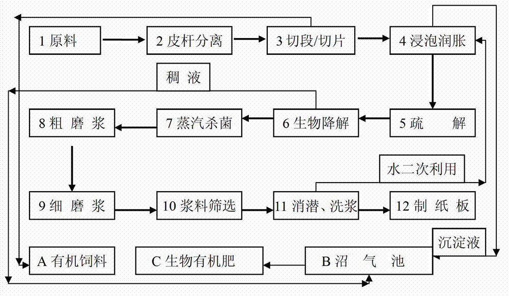 Composite flora and pulping method by using biological bacterial liquid of composite flora