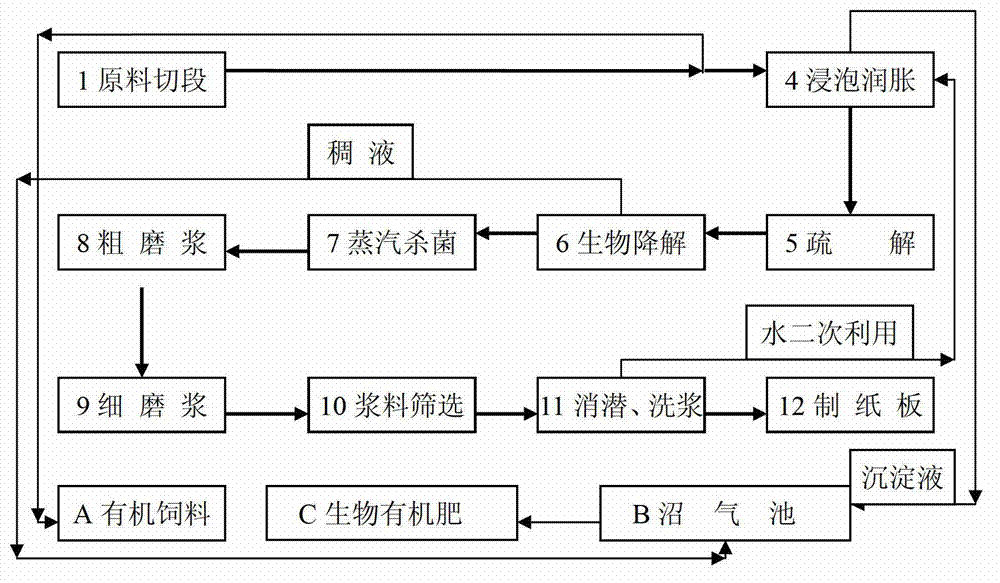 Composite flora and pulping method by using biological bacterial liquid of composite flora