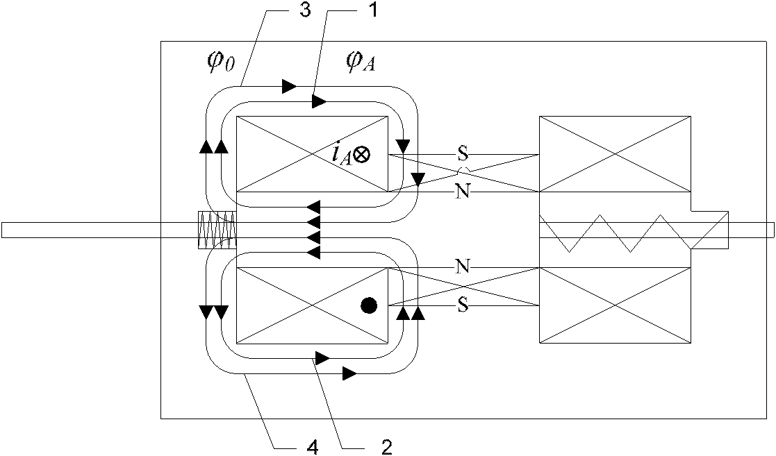 Permanent magnet mechanism automatic changeover switch