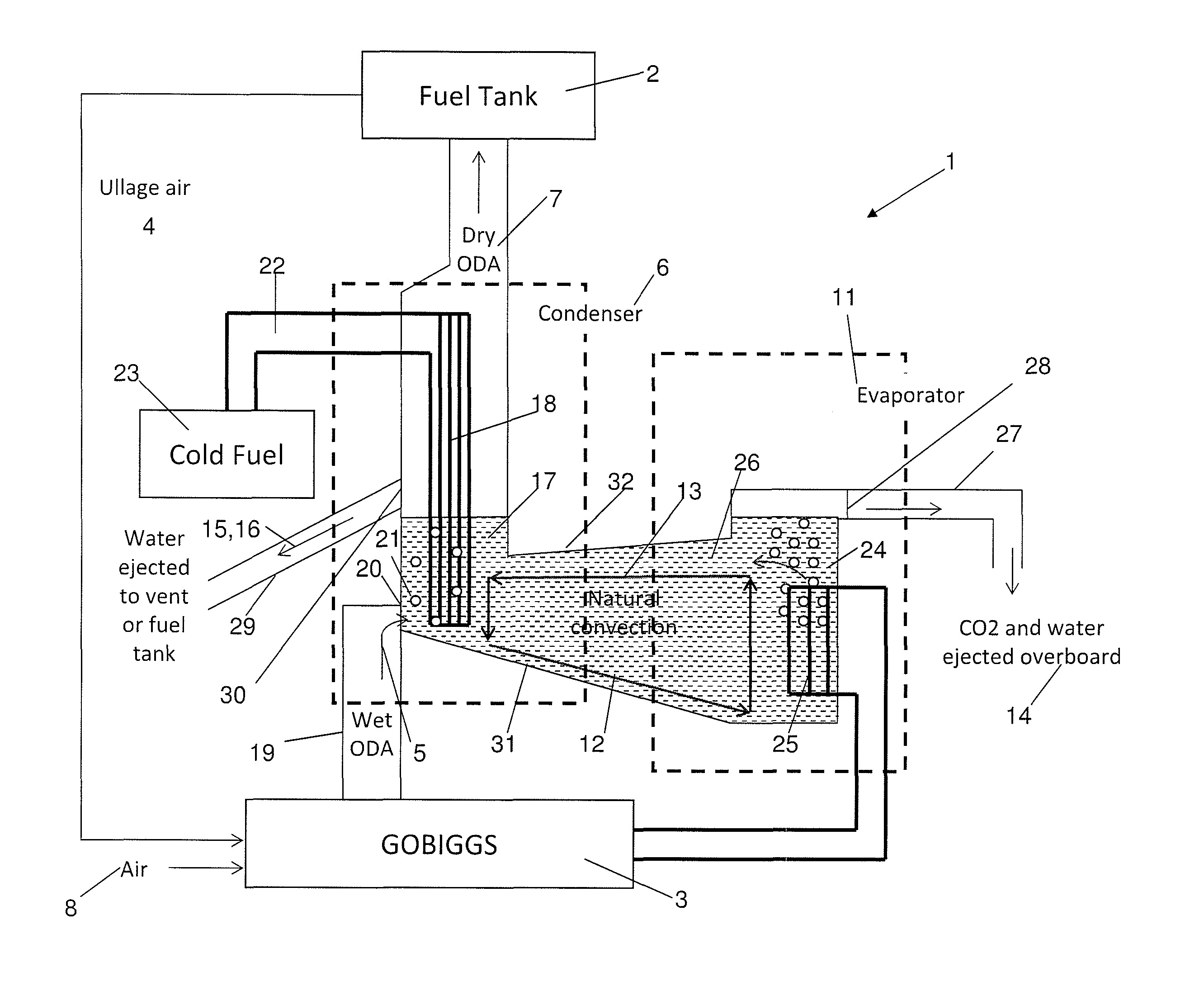 Fuel system inerting