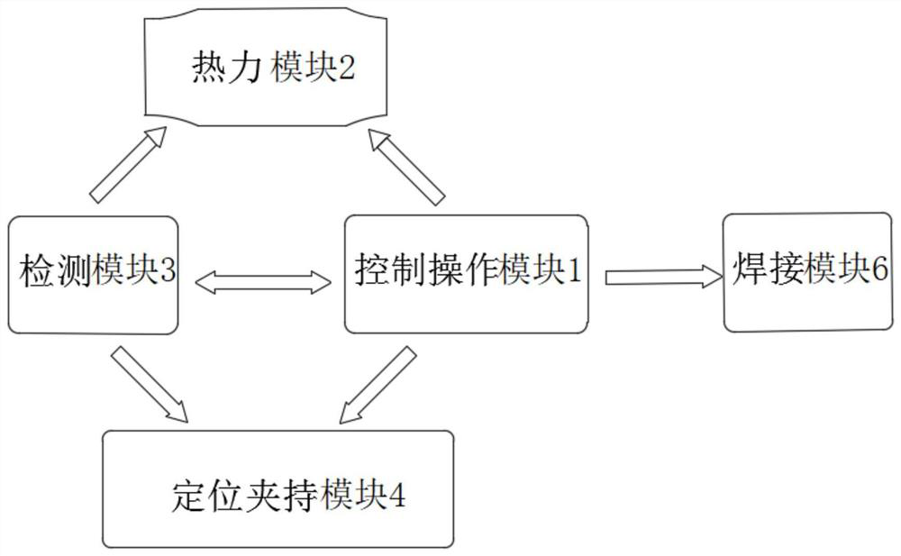 Litz wire welding device