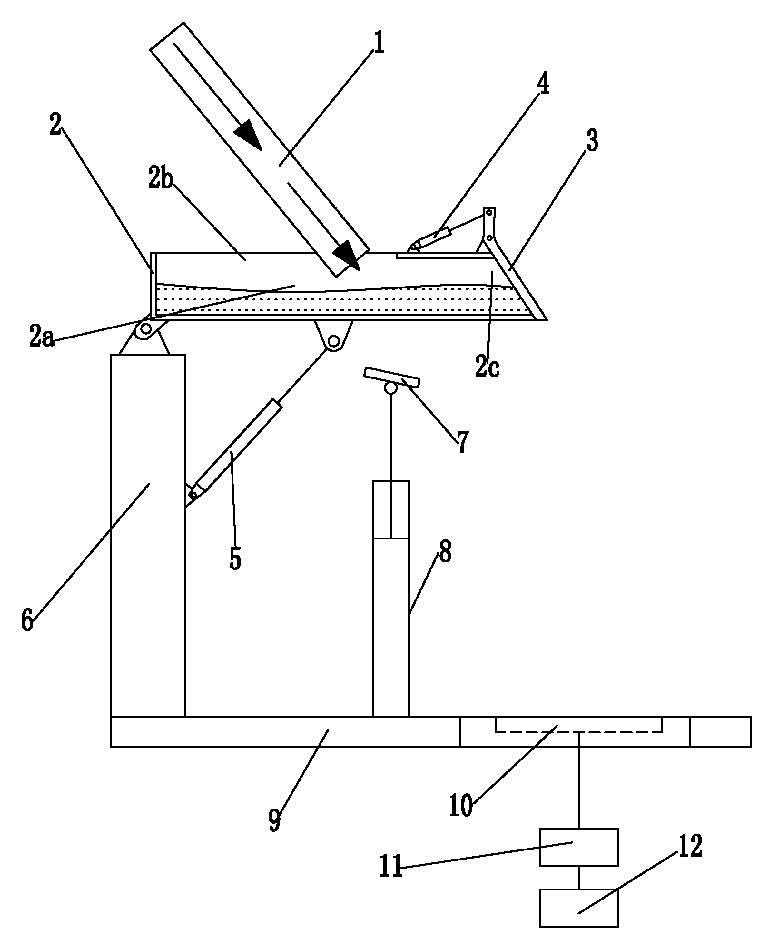 A collection device for medical pvc pellets