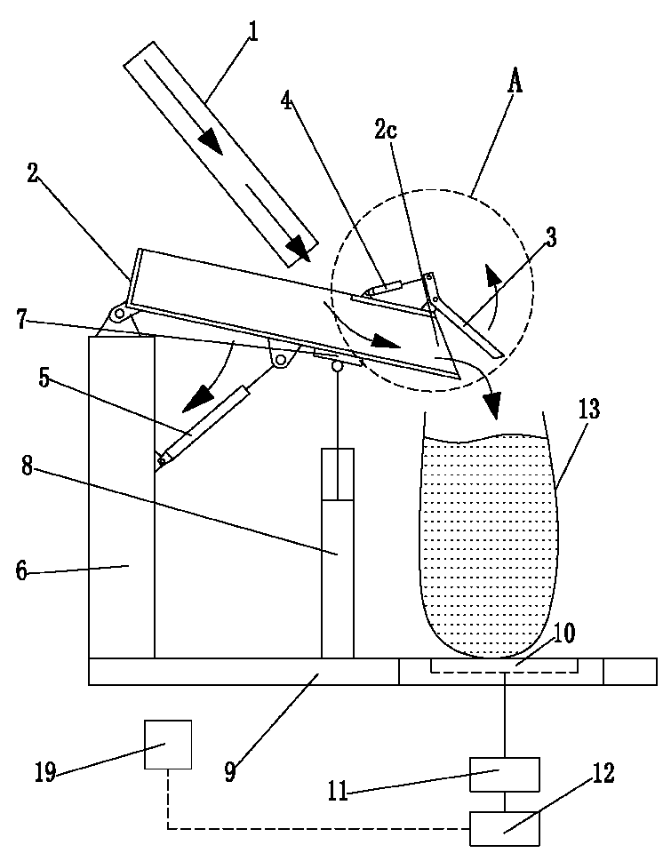 A collection device for medical pvc pellets