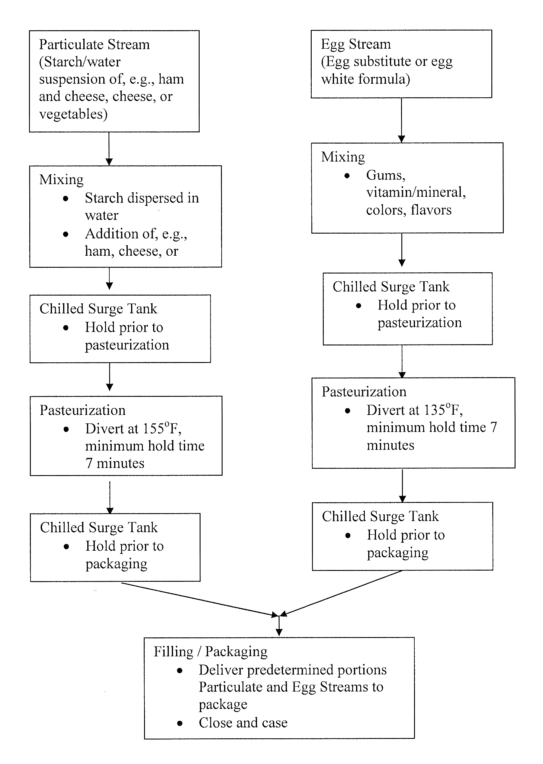 Egg product with particulates