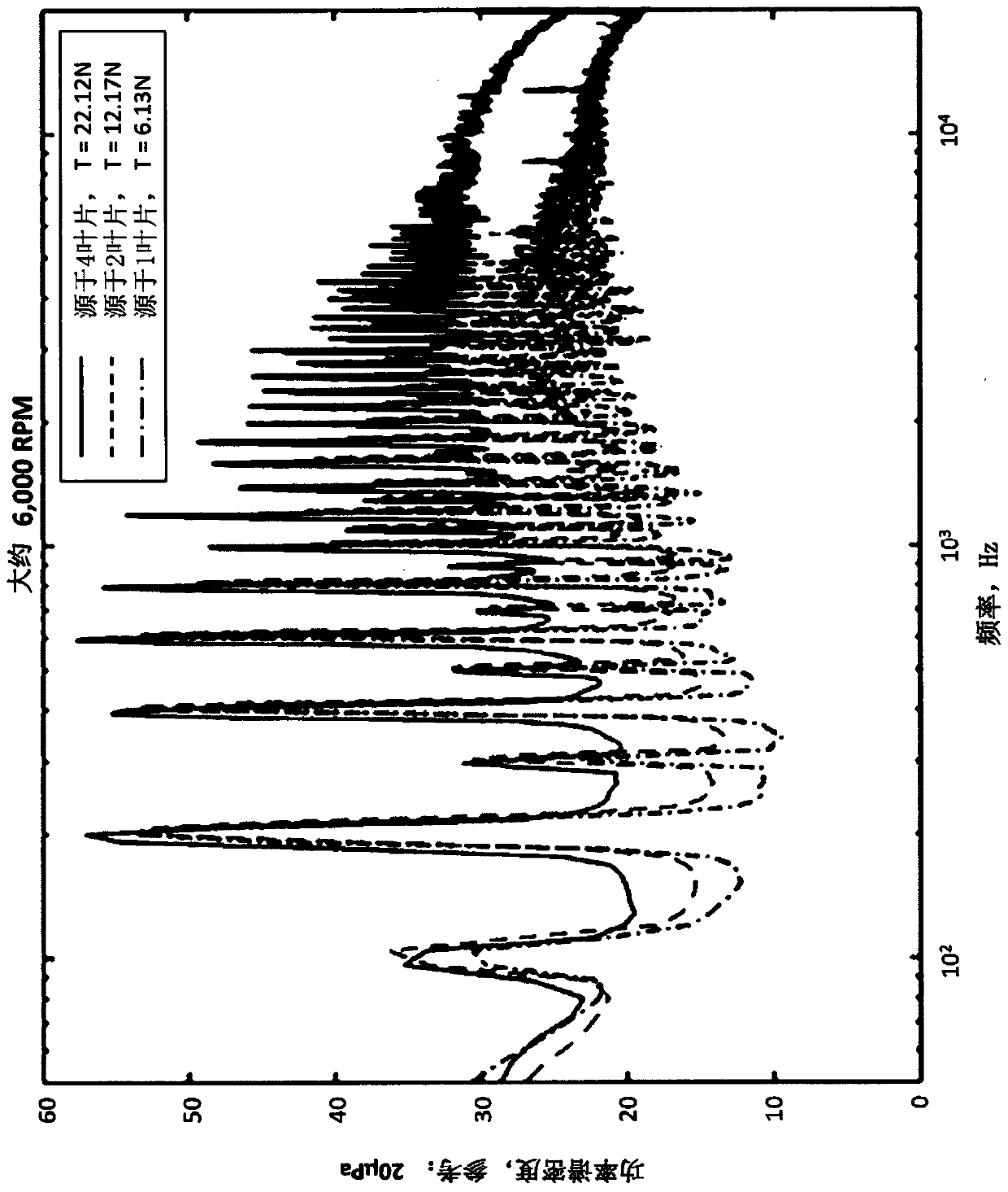 Systems and methods for reducing the propeller noise