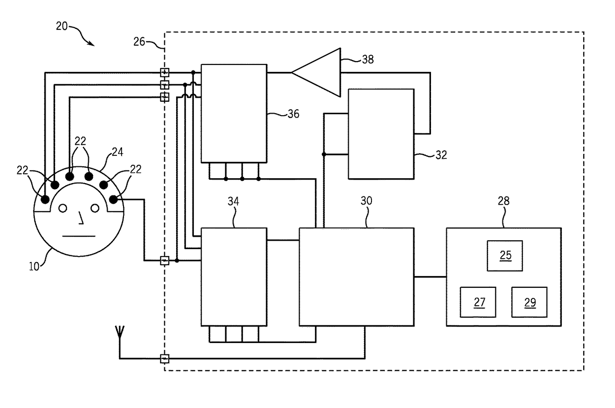 System and method for electrical impedance spectroscopy