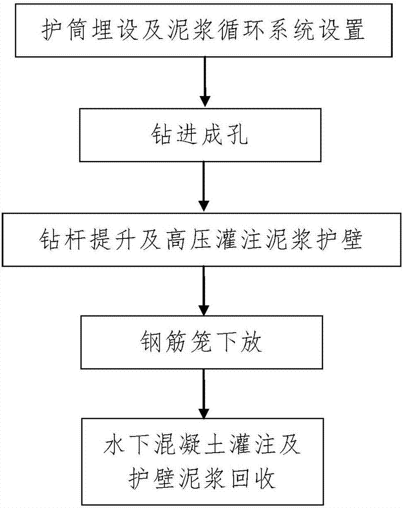 Construction method of long spiral extruded cast-in-place pile based on circulating mud retaining wall