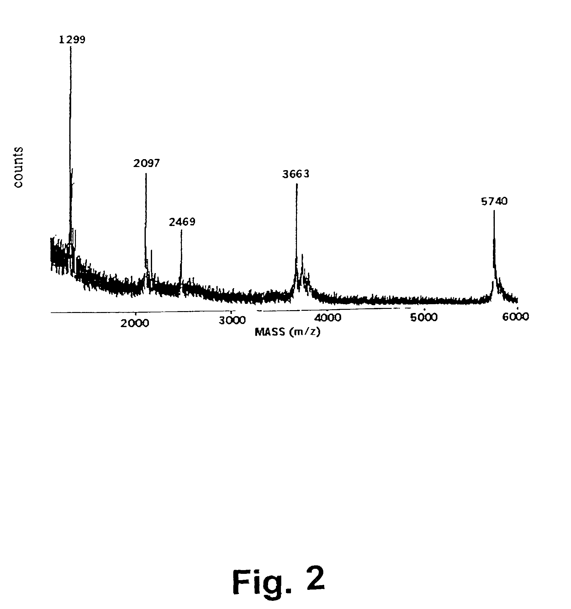 Matrix-free desorption ionization mass spectrometry using tailored morphology layer devices