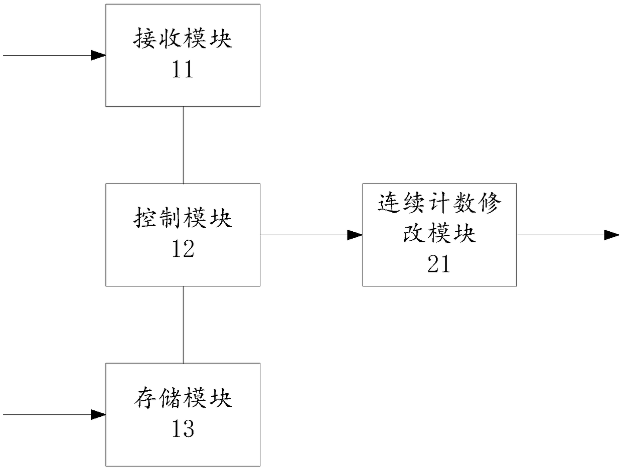 EPG information control device