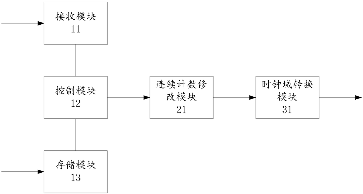 EPG information control device