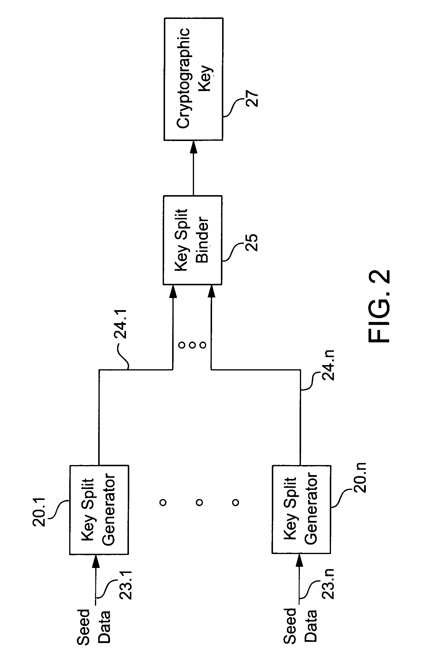 Cryptographic key split binder for use with tagged data elements