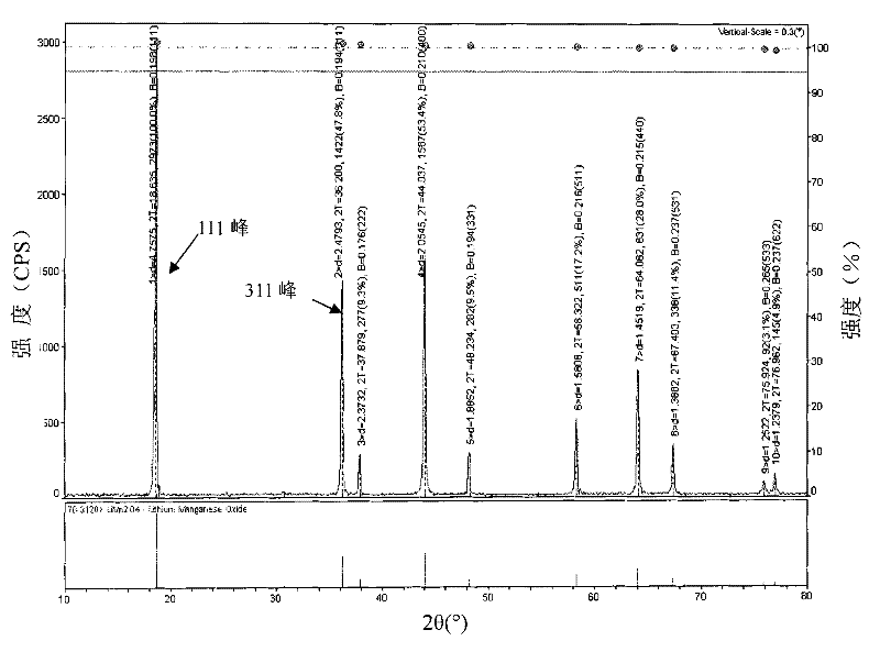 Positive pole material for lithium ion battery, positive pole for lithium ion battery and lithium ion battery