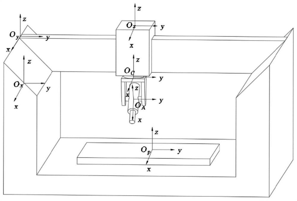 Multi-axis servo matching method and device for AC type double-swing-head five-axis linkage machine tool