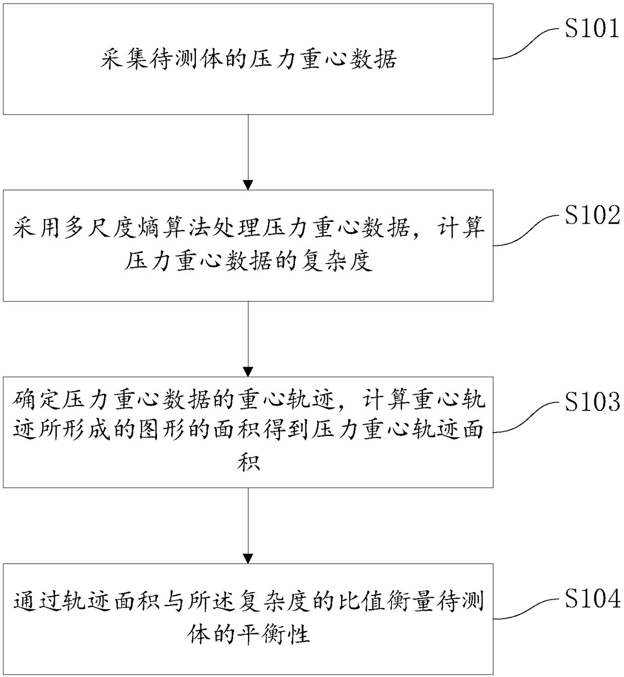 Human body balance estimation method and system