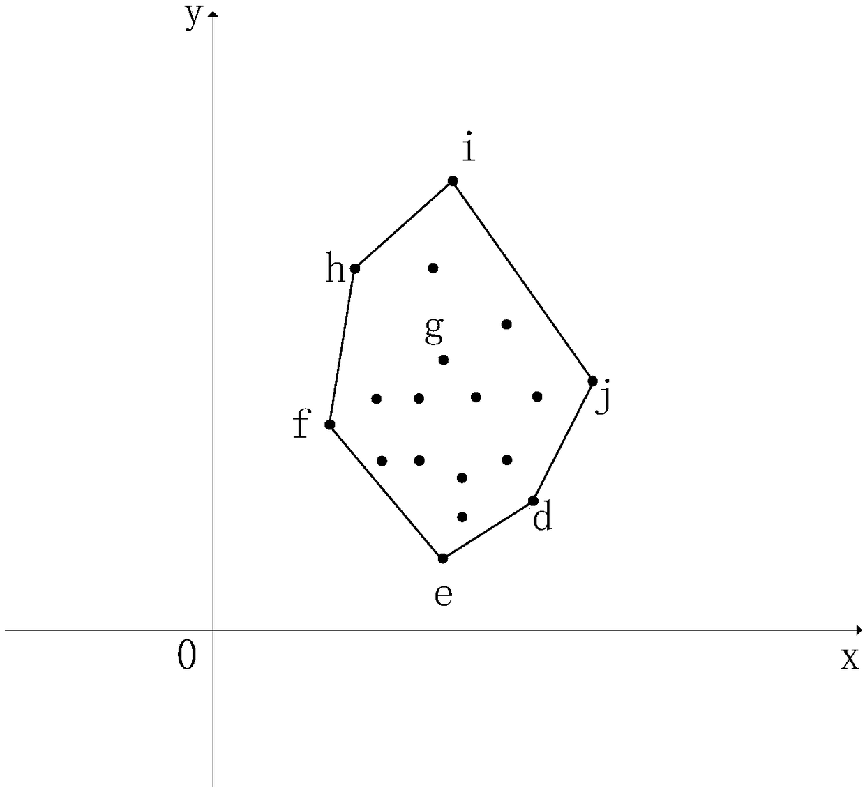 Human body balance estimation method and system