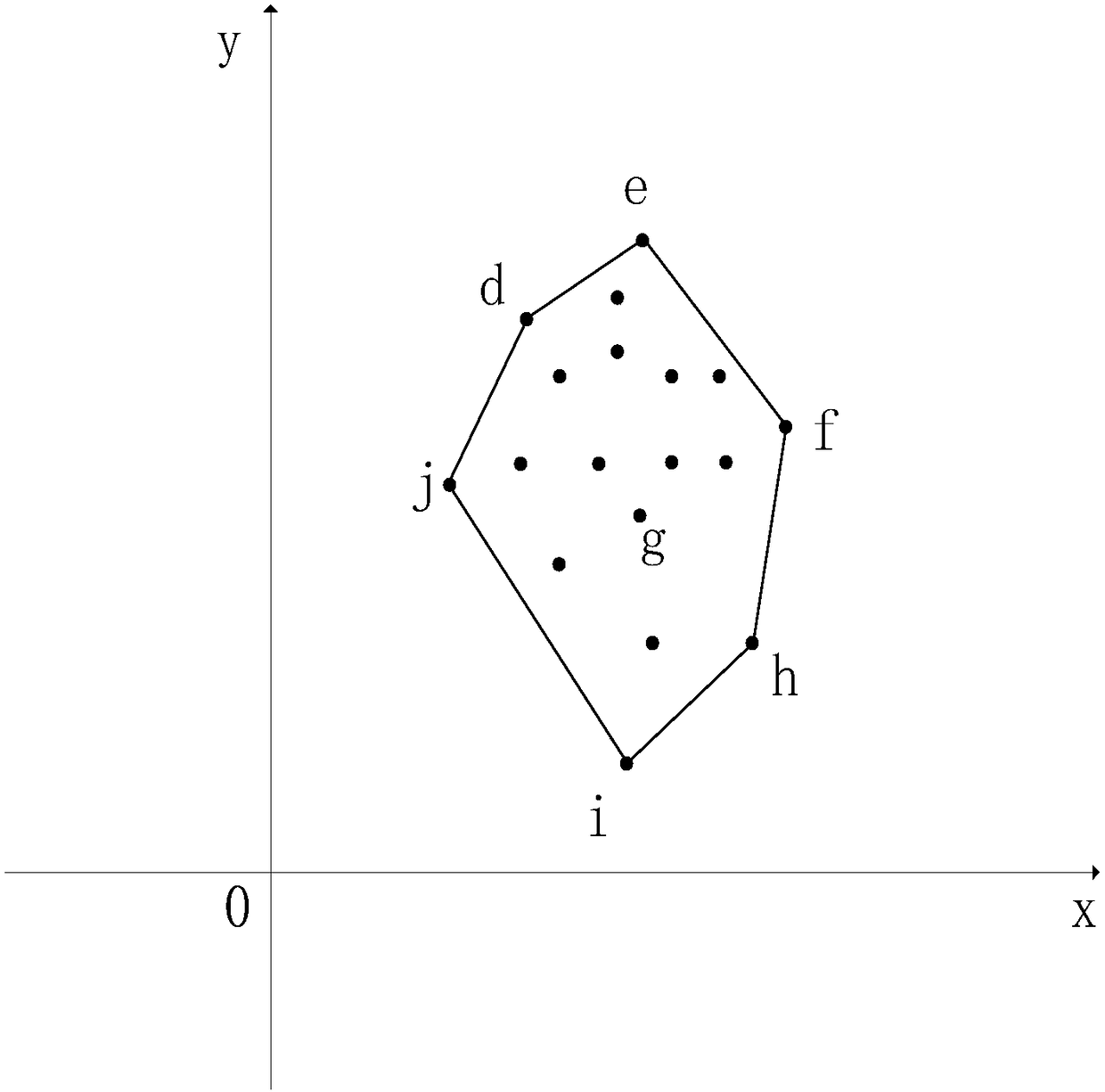 Human body balance estimation method and system