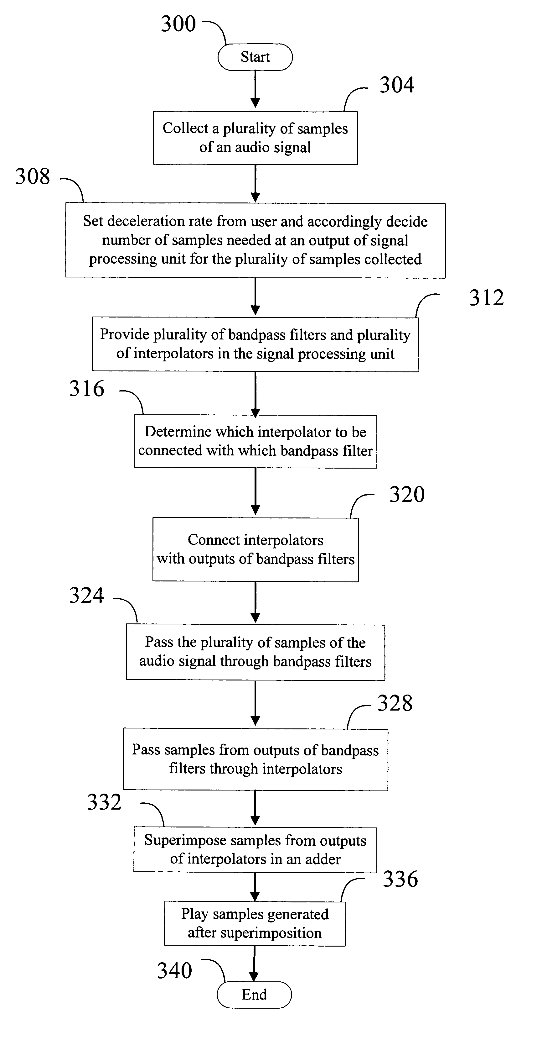 Method and system for playing audio at a decelerated rate using multiresolution analysis technique keeping pitch constant