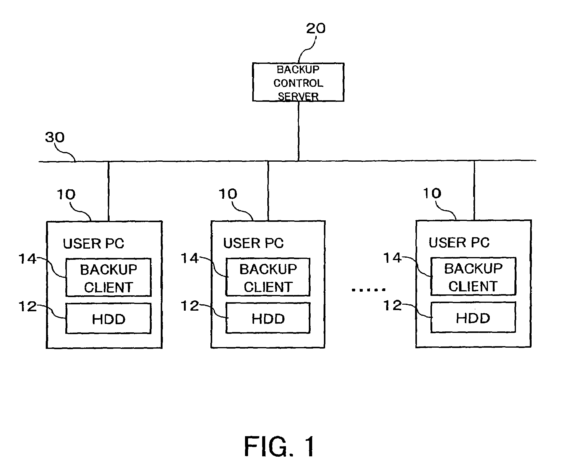 Distributive storage controller and method