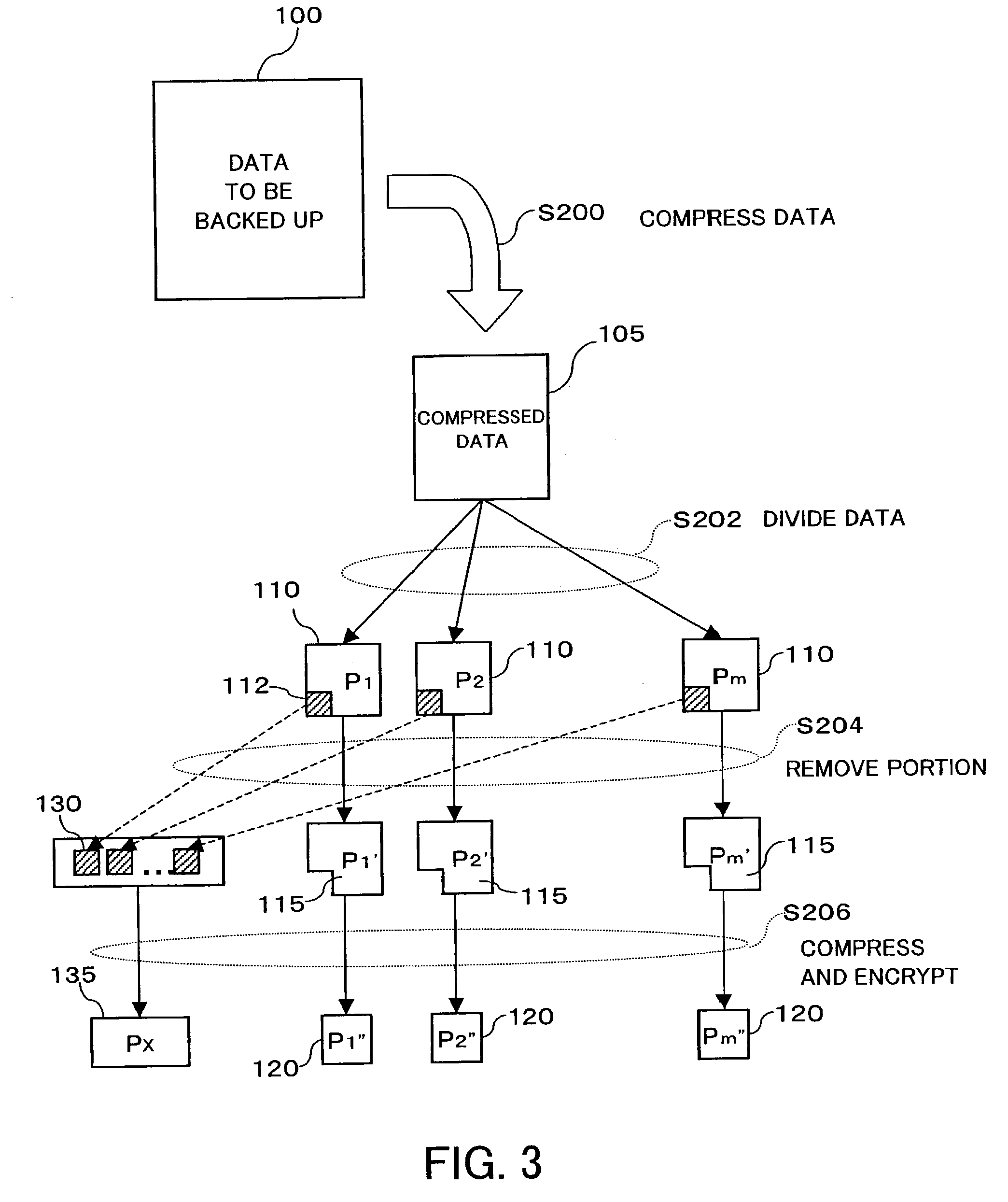 Distributive storage controller and method