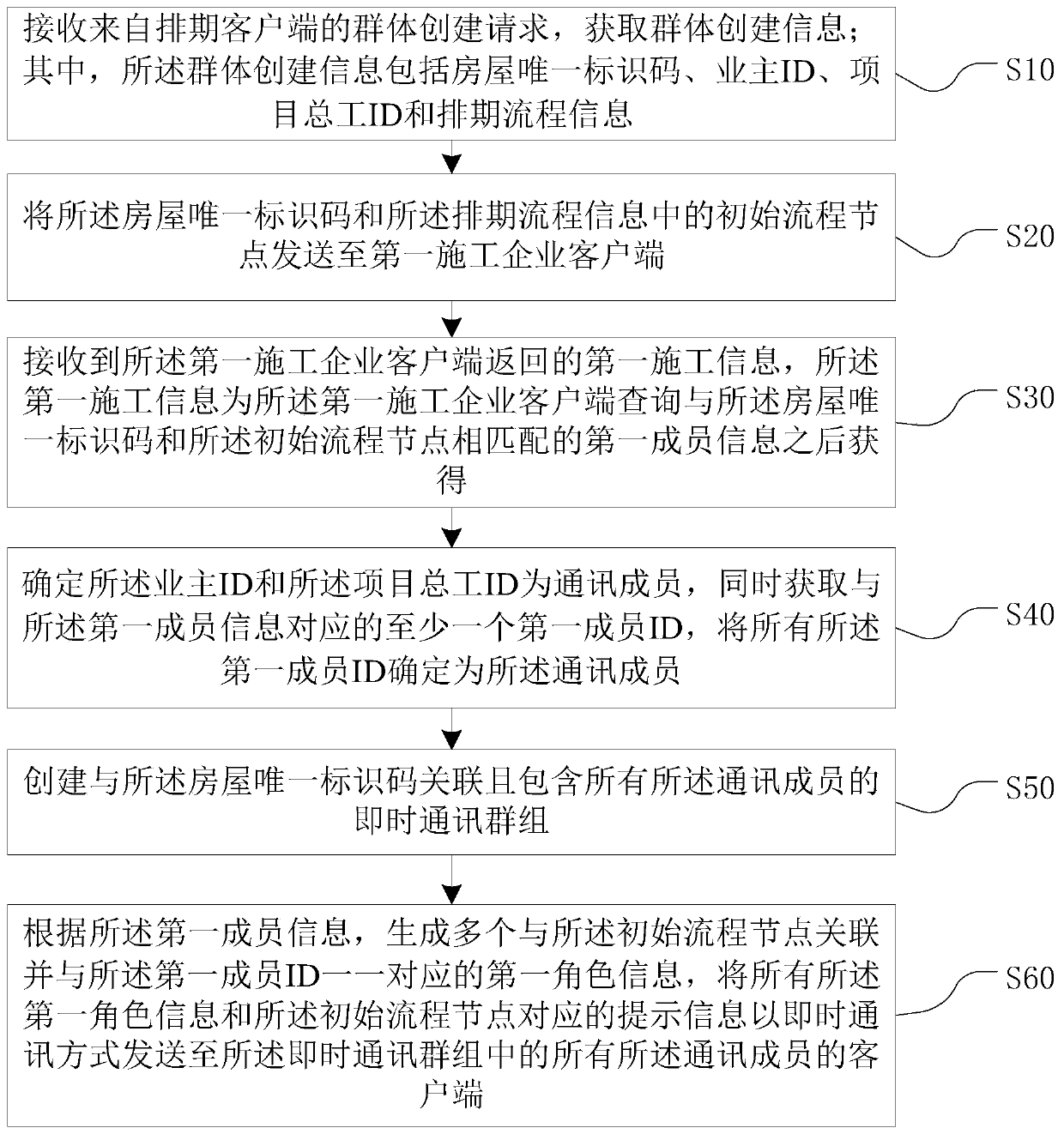 Instant messaging information processing method, instant messaging information processing device, computer equipment and storage medium