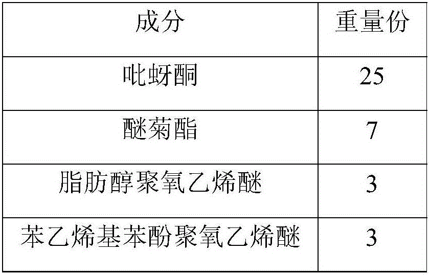 Pymetrozine and ethofenprox compound suspending agent and preparation method thereof