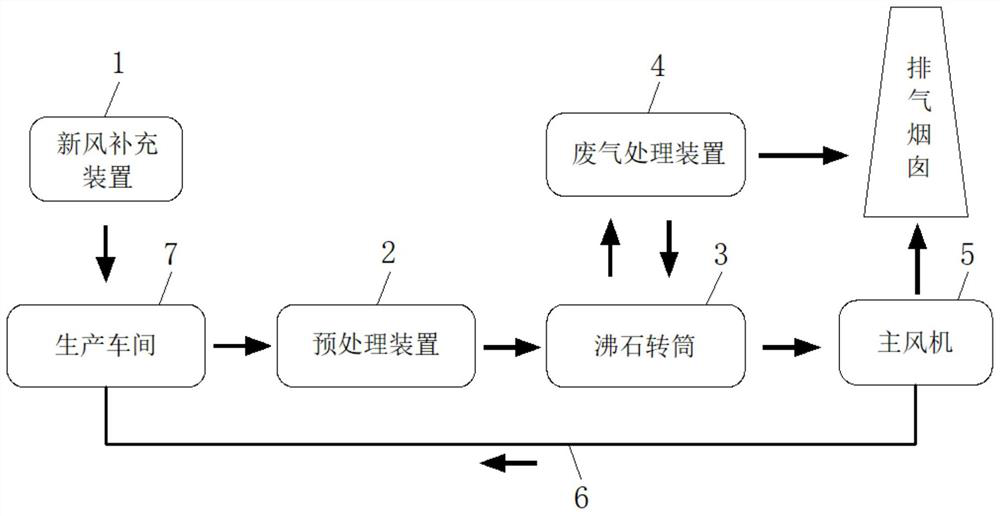 Organic waste gas treatment system and treatment process