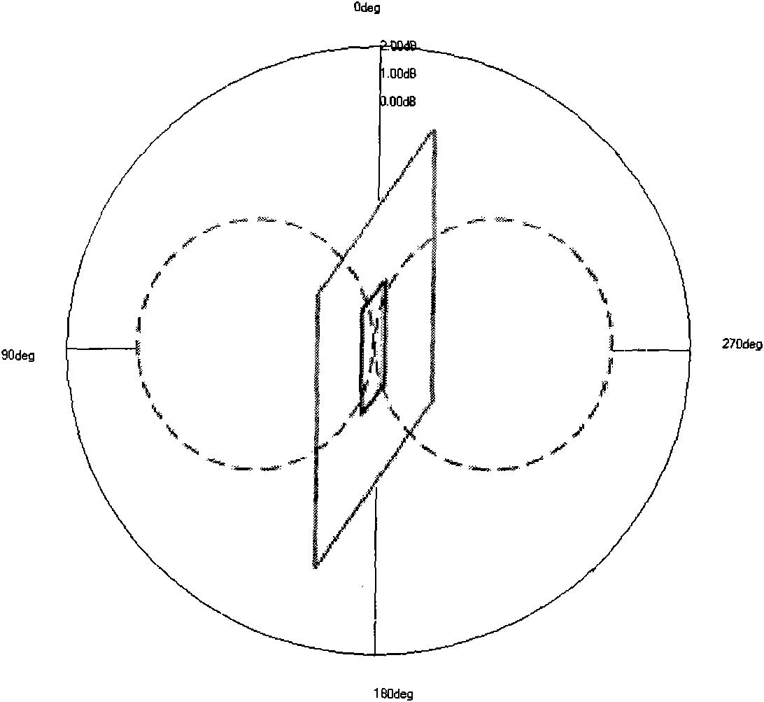 Slit antenna, parameter regulation method and terminal thereof