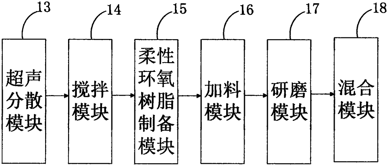 Graphene anti-corrosive paint, preparation method and management method