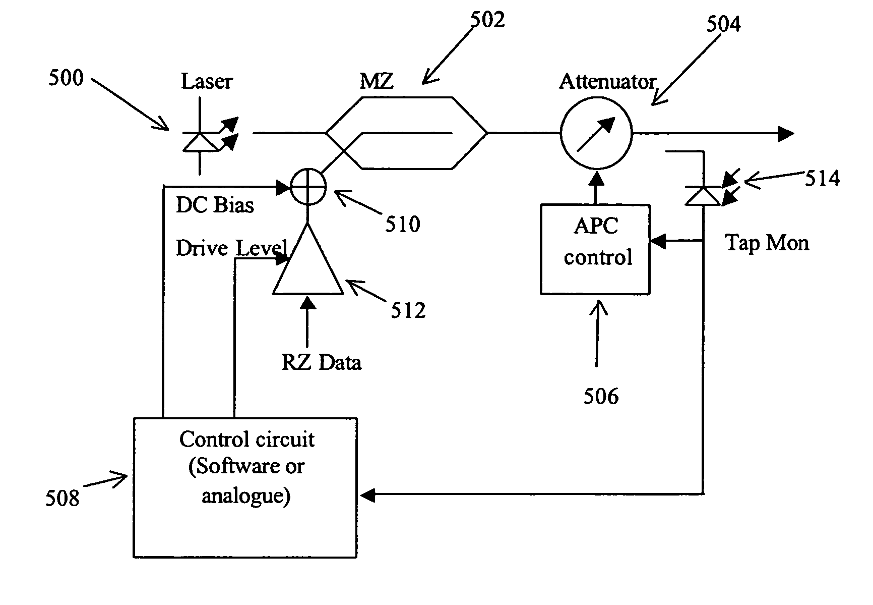 Adaptive pulse shape control